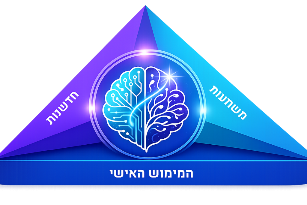 משולש המימוש האישי